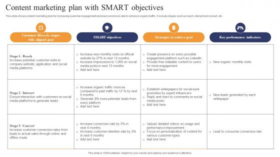 Content Marketing Plan With Smart Objectives Diagrams Pdf