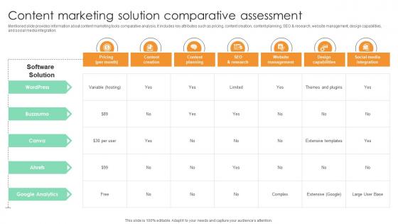 Content Marketing Solution Comparative Assessment Comprehensive Guide For Marketing Technology Content Marketing Solution Comparative Assessment Comprehensive Guide For Marketing Technology