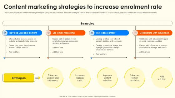 Content Marketing Strategies To Increase Enrolment School Enrollment Enhancement Strategy SS V