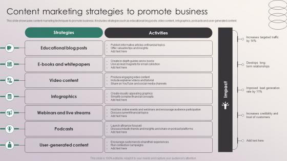 Content Marketing Strategies To Promote Business Penetrating Markets With Financial Strategy SS V