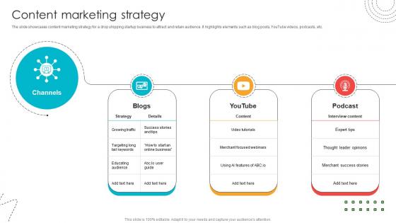 Content Marketing Strategy Blind Shipping GTM Strategy GTM SS V Content Marketing Strategy Blind Shipping GTM Strategy GTM SS V