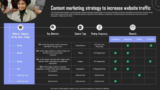 Content Marketing Strategy Brand Building Techniques To Gain Competitive Edge Microsoft Pdf