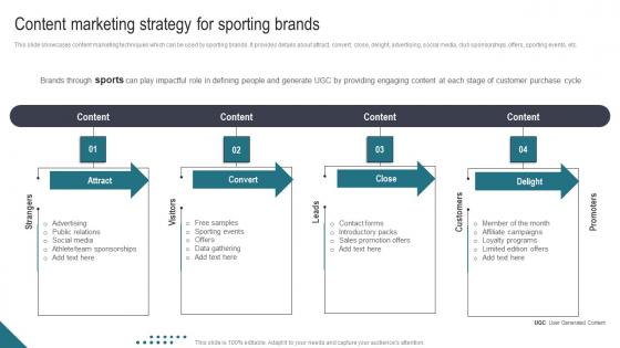 Content Marketing Strategy For Sporting Athletic Activities Advertising Program Infographics Pdf