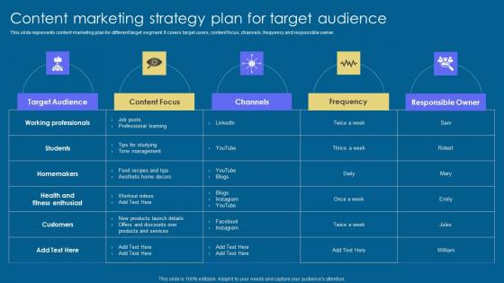 Content Marketing Strategy Implementation Of Digital Advertising Strategies Portrait Pdf