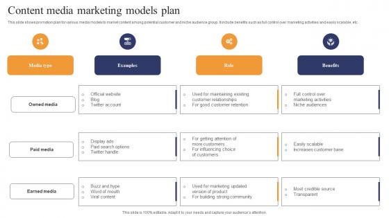 Content Media Marketing Models Plan Diagrams Pdf