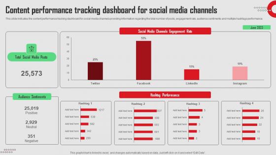 Content Performance Tracking Dashboard Social Media Platforms Performance Icons Pdf