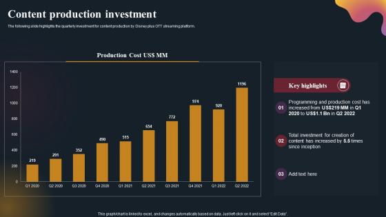 Content Production Investment OTT Platform Company Outline Graphics Pdf