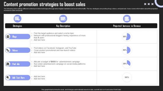 Content Promotion Strategies Brand Building Techniques To Gain Competitive Edge Introduction Pdf