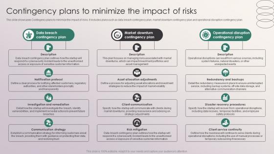 Contingency Plans To Minimize The Impact Of Risks Penetrating Markets With Financial Strategy SS V Contingency Plans To Minimize The Impact Of Risks Penetrating Markets With Financial Strategy SS V
