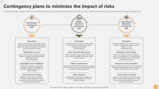 Contingency Plans To Minimize The Impact Strategy For Launching A Financial Strategy SS V