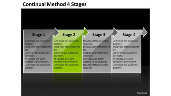 Continual Method 4 Stages Business Process Flow Chart Examples PowerPoint Slides