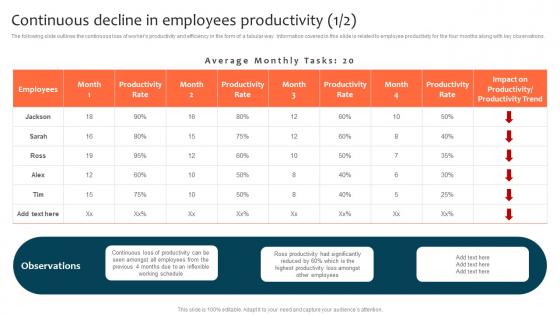 Continuous Decline In Employees Productivity Optimizing Staff Retention Rate Microsoft Pdf