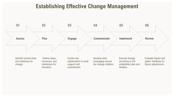 Continuous Evolution Plan For The Future PPT Slides AT Slide24