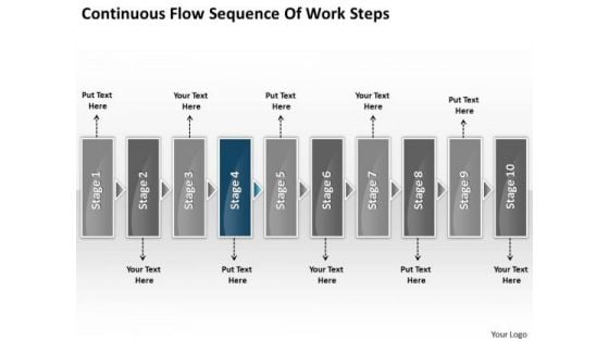 Continuous Flow Sequence Of Work Steps Chart What Are Business Requirements PowerPoint Slides