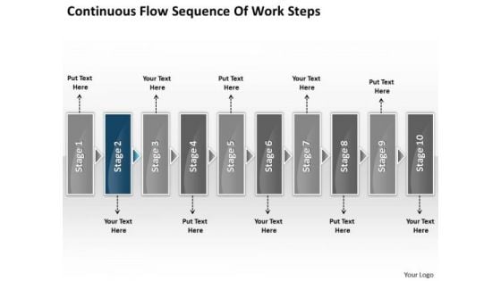 Continuous Flow Sequence Of Work Steps What Are Business Requirements PowerPoint Slides