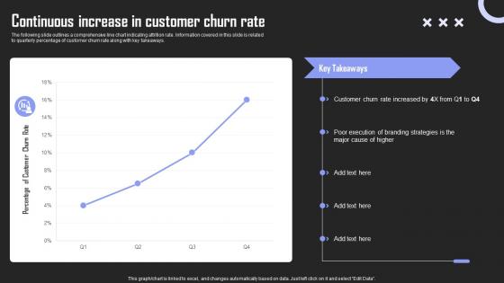 Continuous Increase Rate Brand Building Techniques To Gain Competitive Edge Summary Pdf