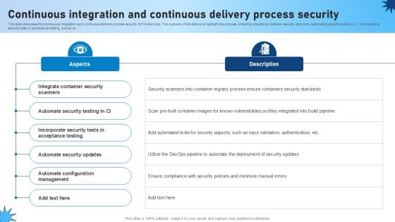 Continuous Integration And Continuous Delivery Process Security Role Of Devsecops Ppt Slide