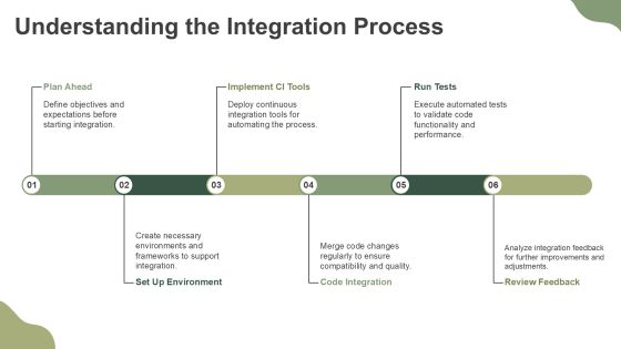Continuous Integration In Application Development PPT Information AT Slide06