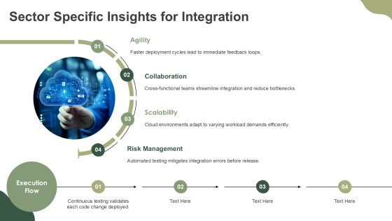Continuous Integration In Application Development PPT Information AT Slide18