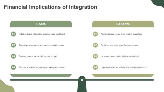 Continuous Integration In Application Development PPT Information AT Slide22