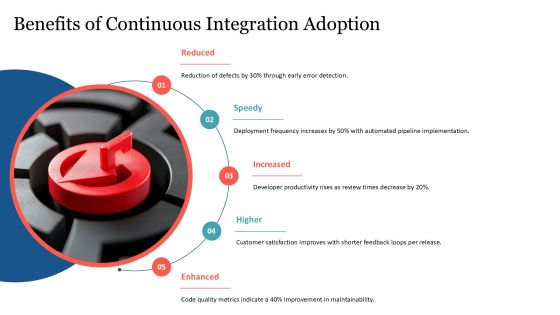 Continuous Integration In Software Development Life Cycle PPT Example AT Slide13