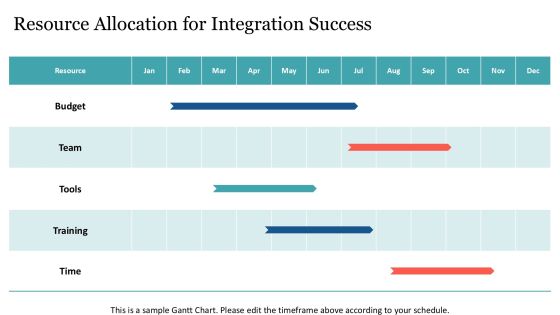 Continuous Integration In Software Development Life Cycle PPT Example AT Slide22