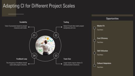 Continuous Integration In Software Development PPT Designs AT Slide16