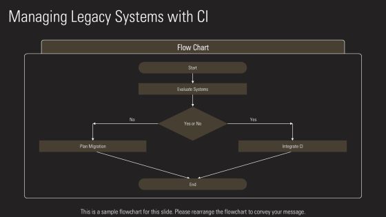 Continuous Integration In Software Development PPT Designs AT Slide20
