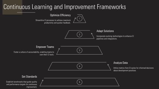 Continuous Integration In Software Development PPT Designs AT Slide23