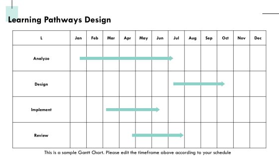 Continuous Learning And Development Program Overview PPT Slides AT Slide13