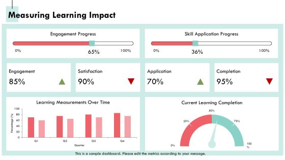 Continuous Learning And Development Program Overview PPT Slides AT Slide16