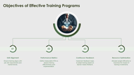 Continuous Training Programs For Workforce Development PPT Example AT Slide05