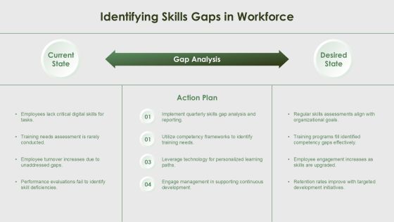 Continuous Training Programs For Workforce Development PPT Example AT Slide07