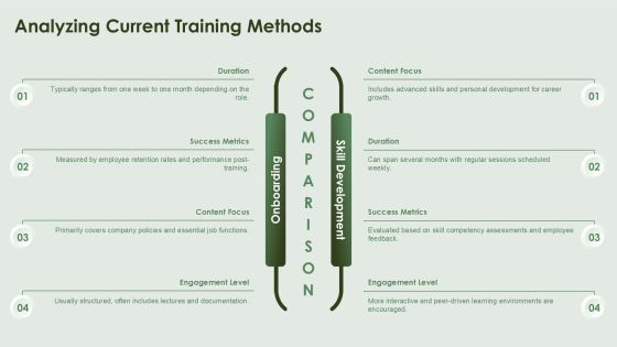 Continuous Training Programs For Workforce Development PPT Example AT Slide08
