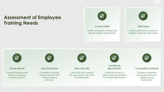 Continuous Training Programs For Workforce Development PPT Example AT Slide09