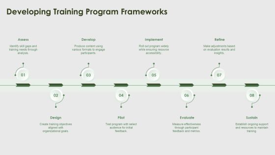Continuous Training Programs For Workforce Development PPT Example AT Slide10