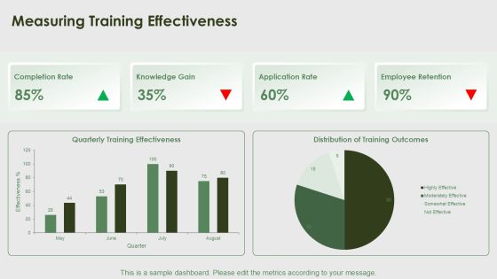 Continuous Training Programs For Workforce Development PPT Example AT Slide14