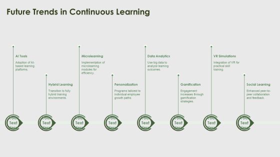 Continuous Training Programs For Workforce Development PPT Example AT Slide23