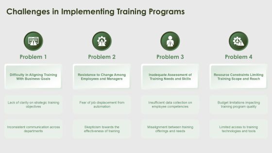Continuous Training Programs For Workforce Development PPT Example AT Slide24