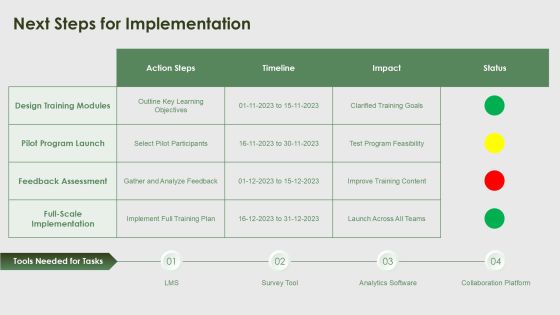 Continuous Training Programs For Workforce Development PPT Example AT Slide26