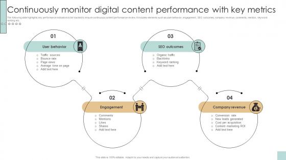 Continuously Monitor Digital Content Developing And Creating Digital Content Strategy SS V Continuously Monitor Digital Content Developing And Creating Digital Content Strategy SS V