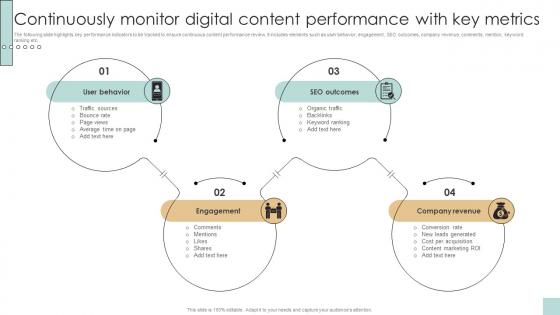 Continuously Monitor Digital Content Developing And Creating Digital Content Strategy SS V