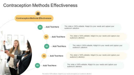 Contraception Methods Effectiveness In Powerpoint And Google Slides Cpb