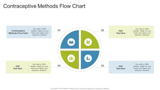 Contraceptive Methods Flow Chart In Powerpoint And Google Slides Cpb