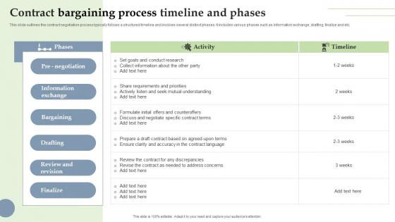 Contract Bargaining Process Timeline And Phases Ideas Pdf