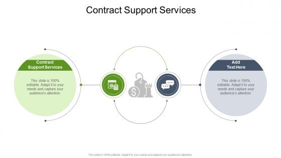 Contract Support Services In Powerpoint And Google Slides Cpb