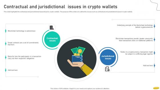 Contractual And Jurisdictional Issues In Crypto Wallets Cryptocurrency Management With Blockchain