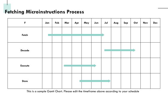 Control Unit Memory And Microinstruction Implementation PPT Powerpoint AT Slide11
