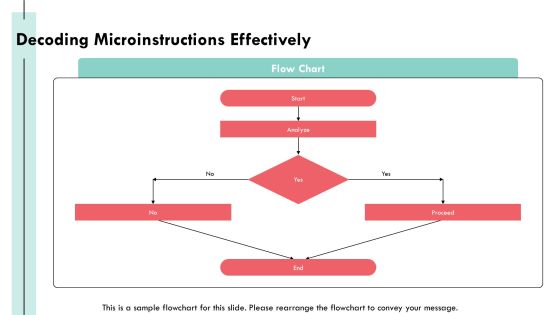 Control Unit Memory And Microinstruction Implementation PPT Powerpoint AT Slide12