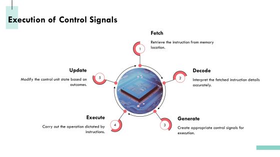 Control Unit Memory And Microinstruction Implementation PPT Powerpoint AT Slide13